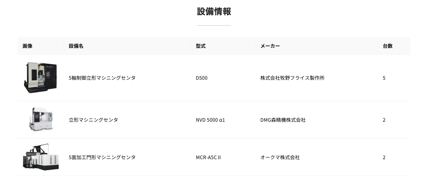 受注率を高めるためのヒントの操作画面（工場ページを充実させる）