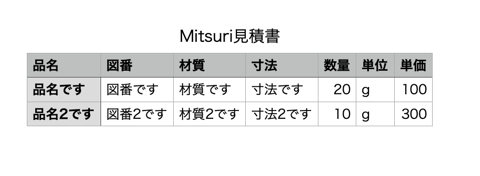※数量と単価は全角半角問わず入力可能ですが必ず数字を入力してください。