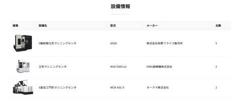 受注率を高めるためのヒントの操作画面(工場ページを充実させる)